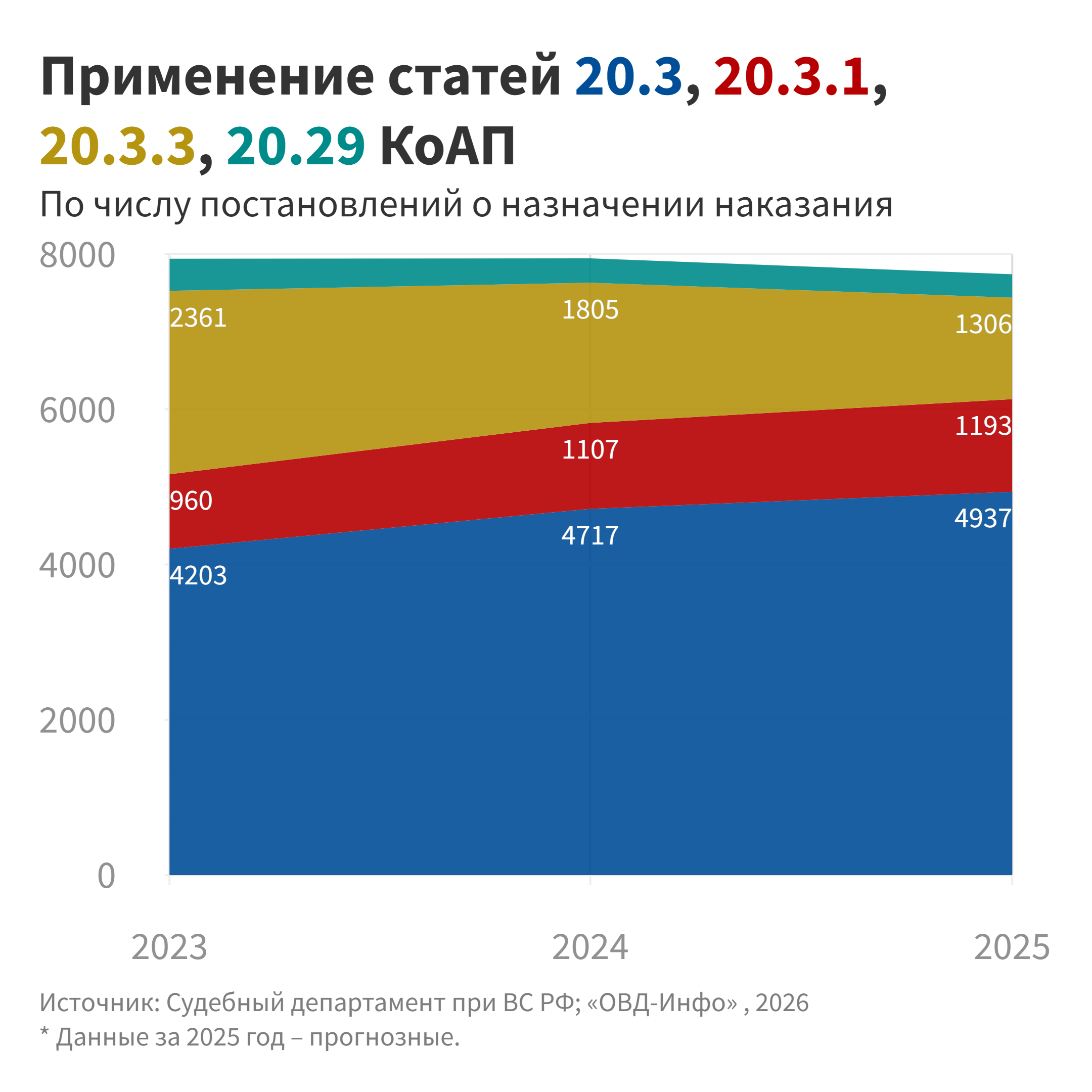 Применение статей КоАП